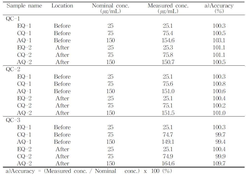 System suitability for determination of A668(pure) by HPLC method