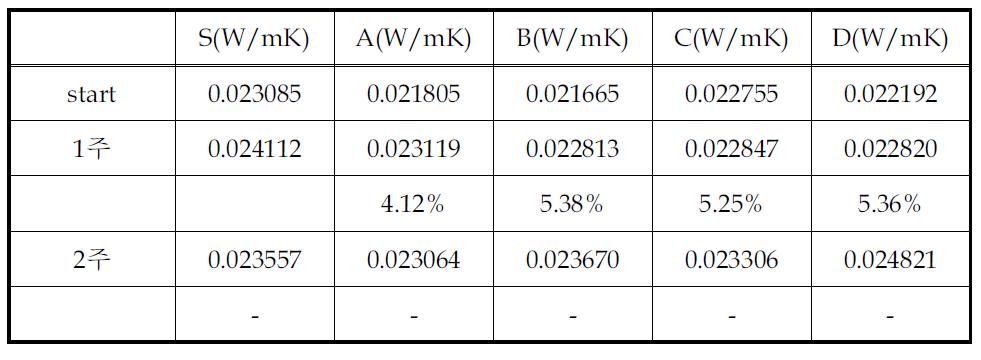 Recipes of PIR systems