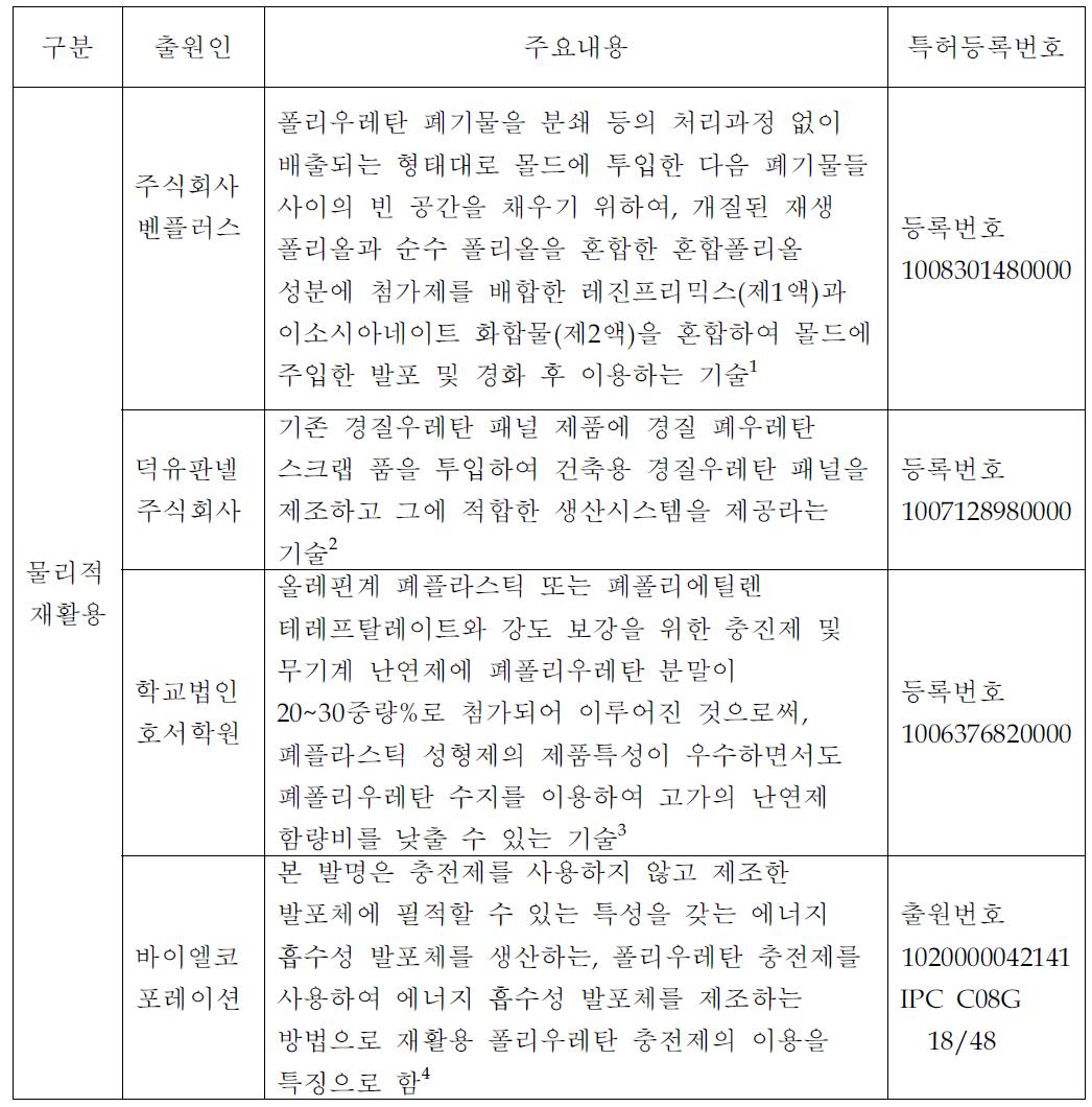 폴리우레탄 페기물의 물리적 재활용에 대한 국내 특허