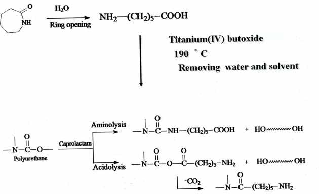 Reaction scheme for the aminolysis of polyurethane with caprolactam.