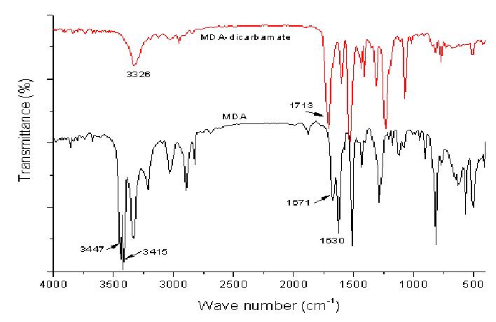 IR spectra of MDA and carbamation product of MDA with DMC.