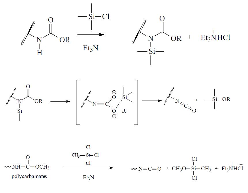 Isocyanation scheme of polycarbamates.