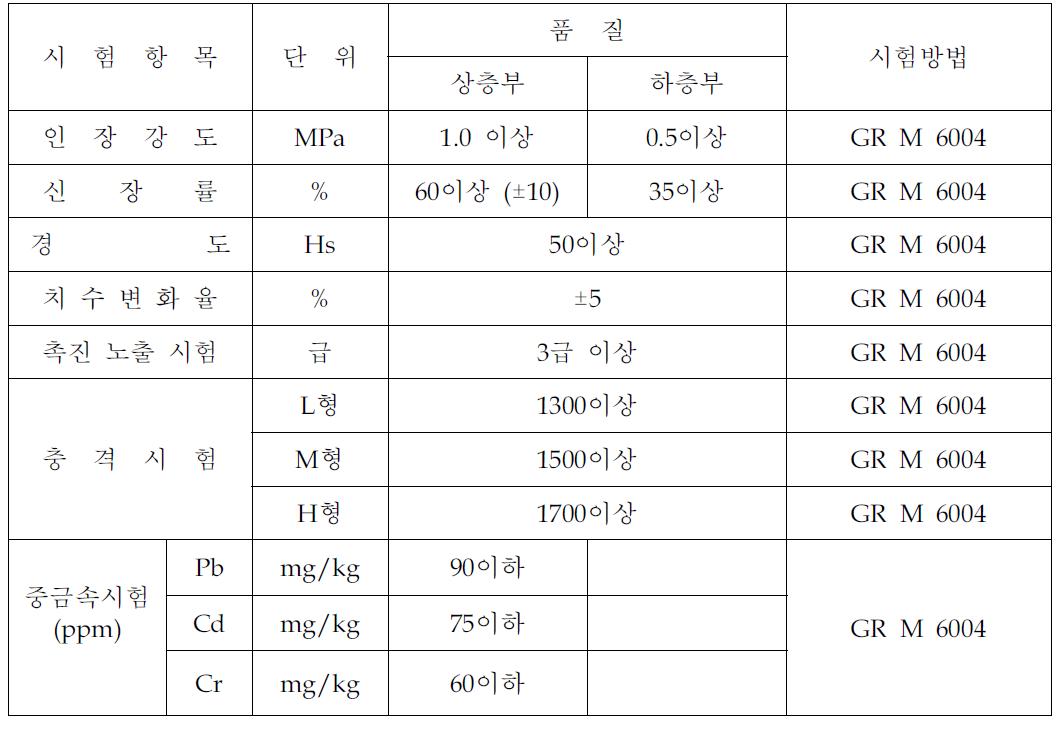 Requirements of binder resin for elastomeric pavements