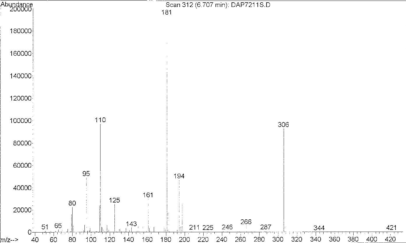 Mass spectra of DMP