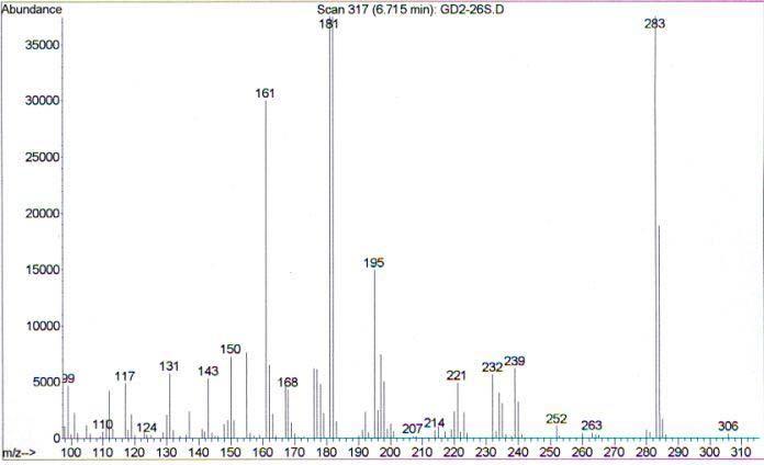 Mass spectra of the extract of urine sample