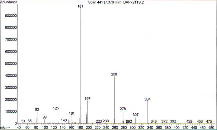 Mass spectra of DEP