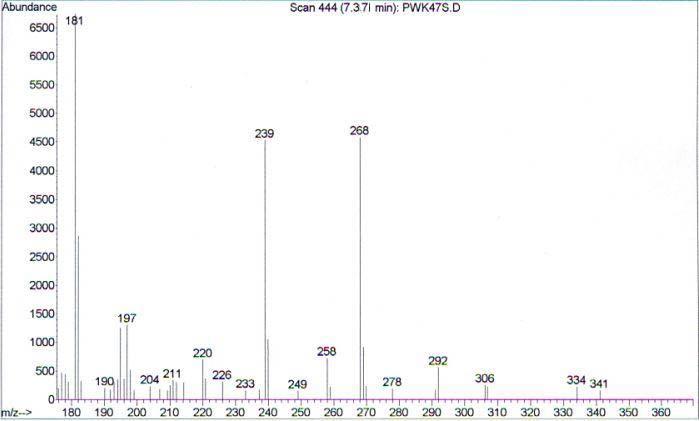 Mass spectra of the extract of urine sample