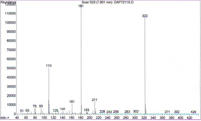 Mass spectra of DMTP