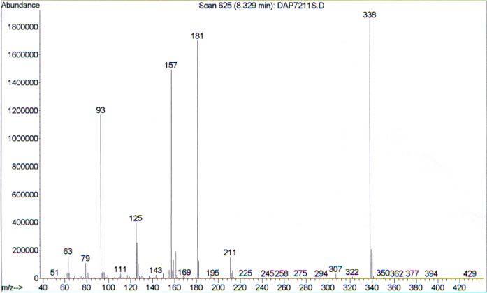 Mass spectra of DMDTP