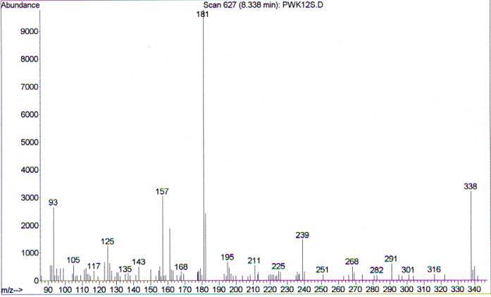 Mass spectra of the extract of urine sample