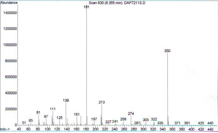 Mass spectra of DETP