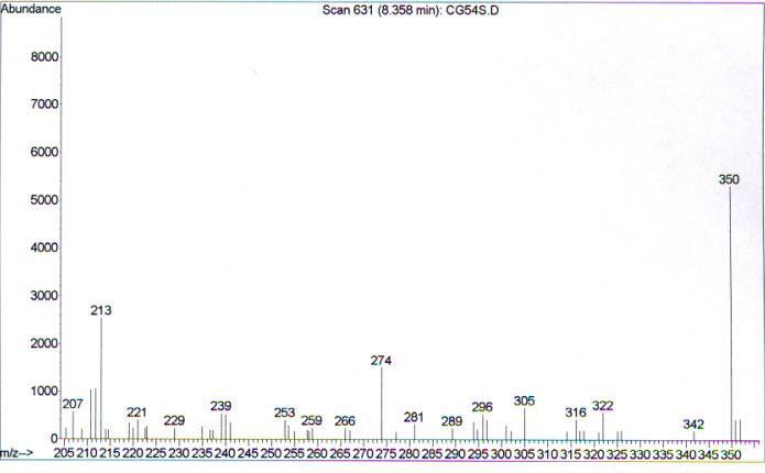 Mass spectra of the extract of urine sample