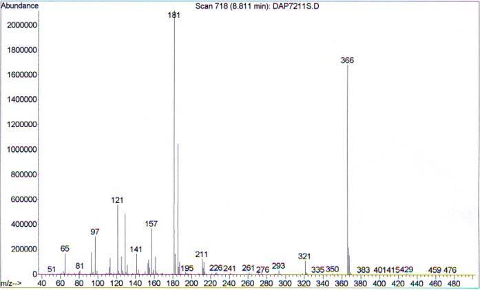 Mass spectra of DEDTP