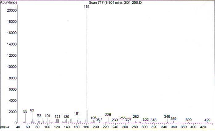 Mass spectra of the extract of urine sample