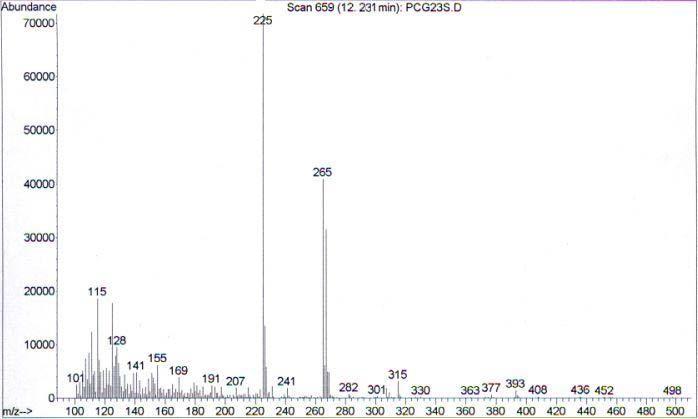 Mass spectra of the extract of urine sample