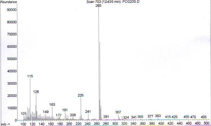 Mass spectra of the extract of urine sample