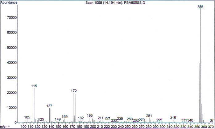 Mass spectra of DBCA