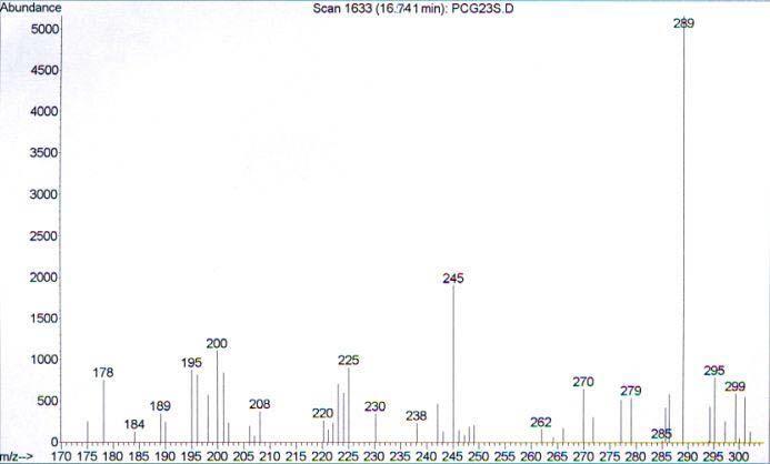 Mass spectra of the extract of urine sample