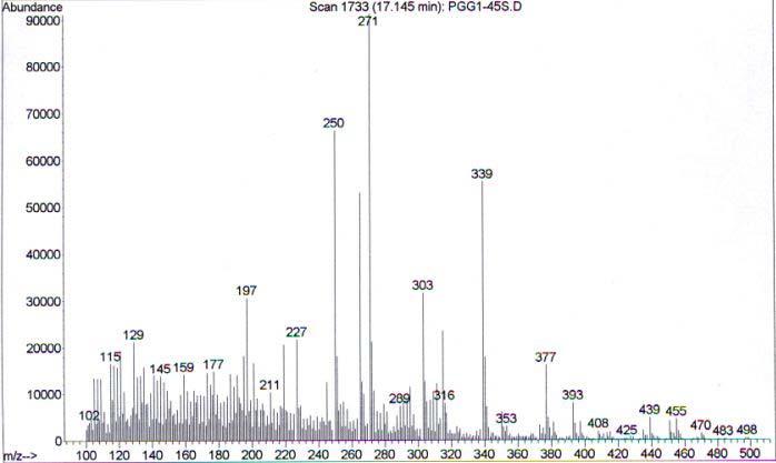 Mass spectra of the extract of urine sample