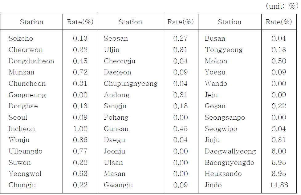 Rate of fog occurrence for each station in the springtime