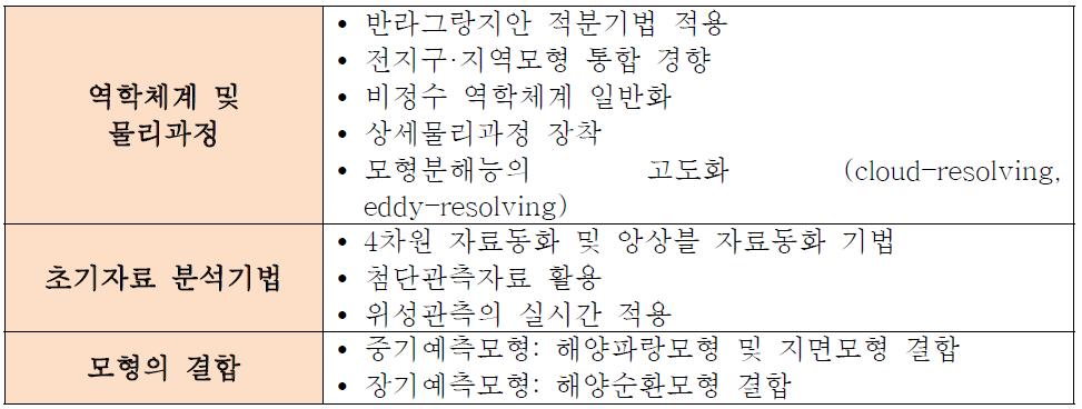 선진국 수치예보기술의 발전 방향