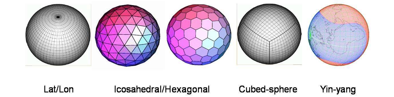 전지구 수치예보모형에 사용되는 격자체계들
