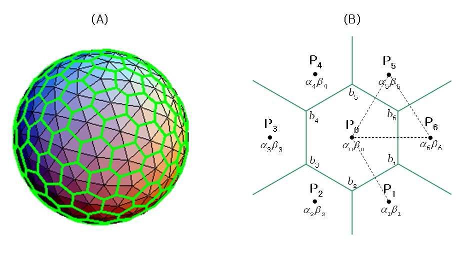 오각형과 육각형을 사용하는 geodesic grid체계