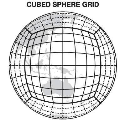 Cubed sphere grid