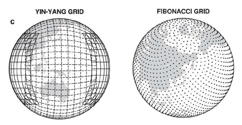 (왼쪽): Yin-Yang grid