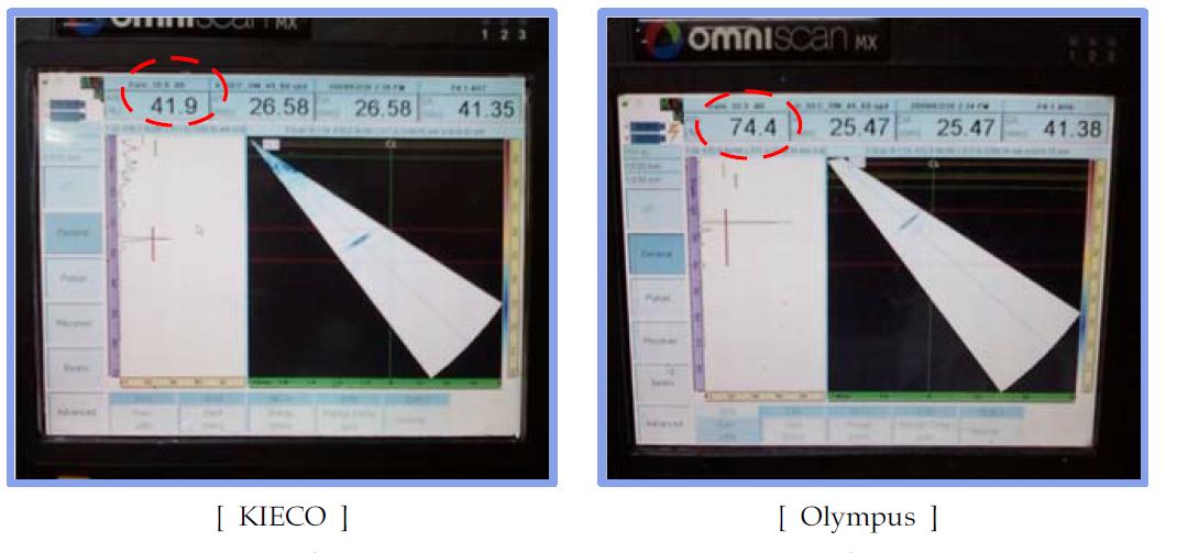 Sectorial Scan(First element-30) 비교