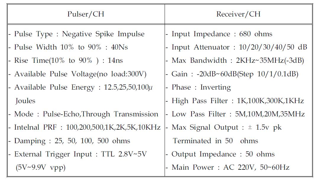 제작 완료한 Pulser/Receiver 사양