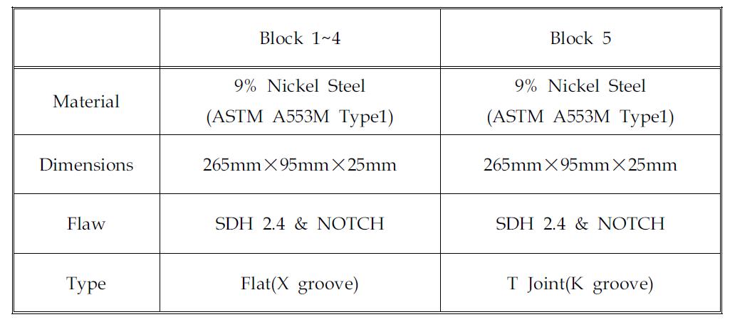 9% Nickel Steel재질의 대비 시험편 결함 정보