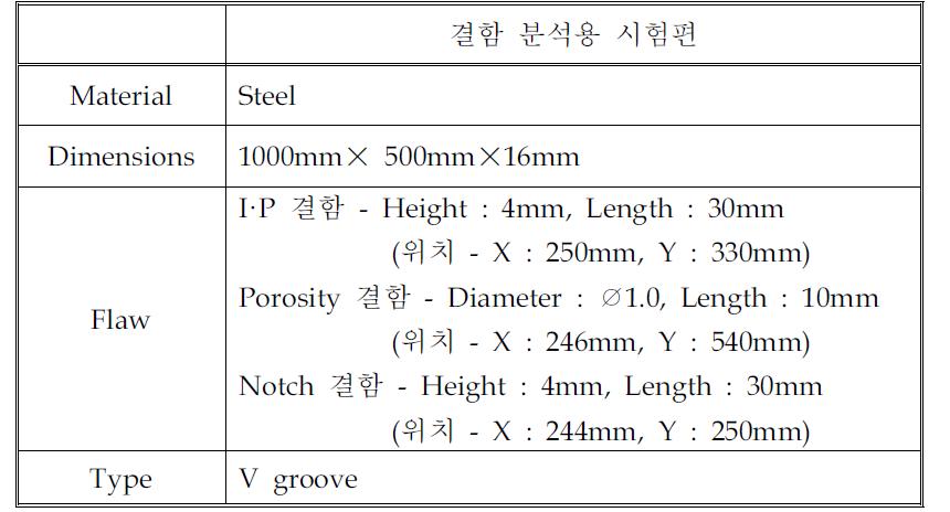 I·P, Porosity, Notch 결함 분석용 시험편 정보