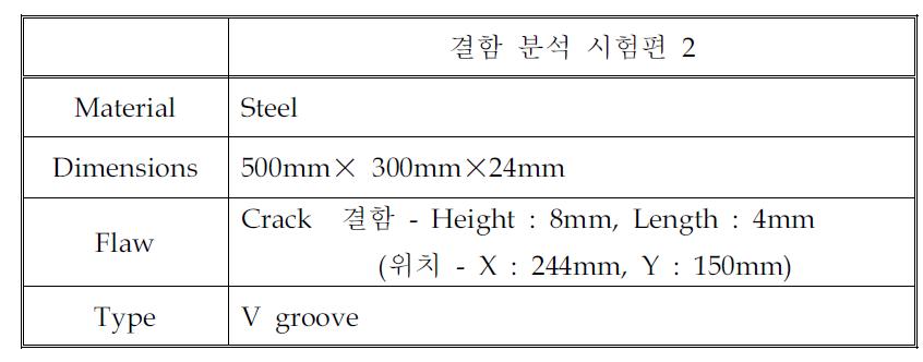 Crack 결함 분석용 시험편 2 정보