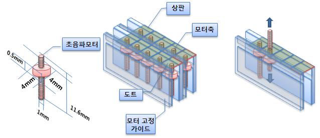 촉각정보 전달 기구의 구조도