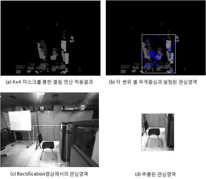 4x4 마스크를 통한 열림 연산 결과, 각 변위별 무게중심과 설정된 관심영역과 이를 통해 추출된 Rectification영상에서의 관심영역