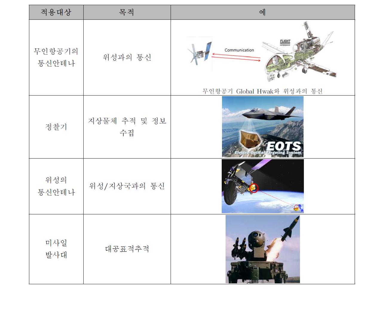 김발 구조의 안정화 플렛폼이 적용되는 예