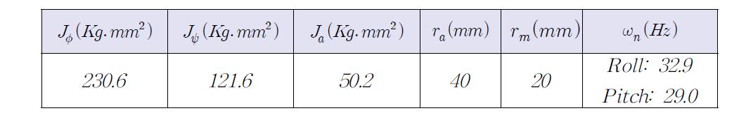 Cable Differential 메카니즘의 물리적, 동적 특성