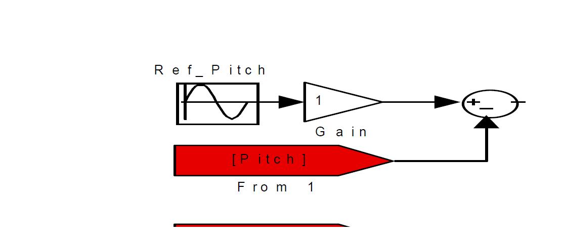 MatLab Simulink Model - Main Block