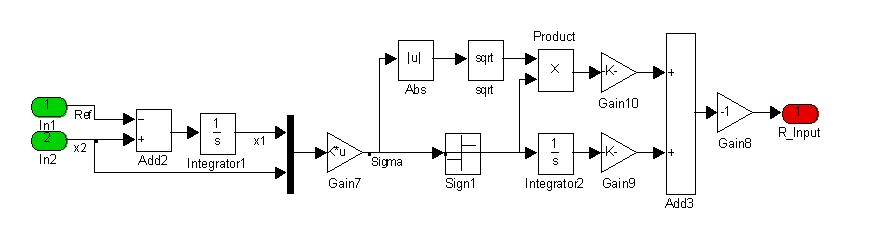 MatLab Simulink Model - Motor+Platform Dynamics Block