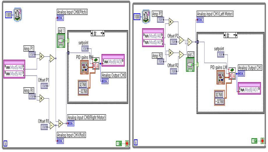 Block Diagram of Controller (FPGA)