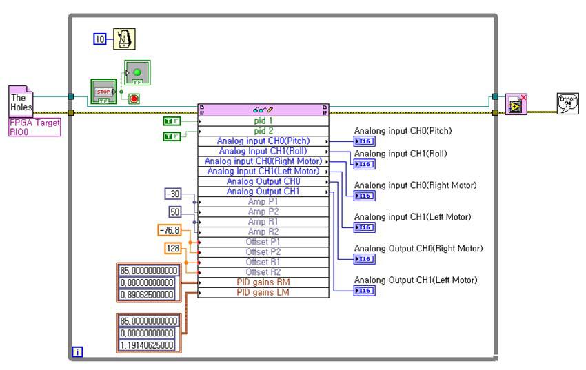 Block Diagram (Real Time)