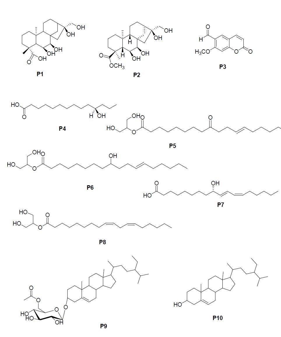 Structures of Compounds P1 ~ P10 from CHCl3 fr. of Pharbatis nil