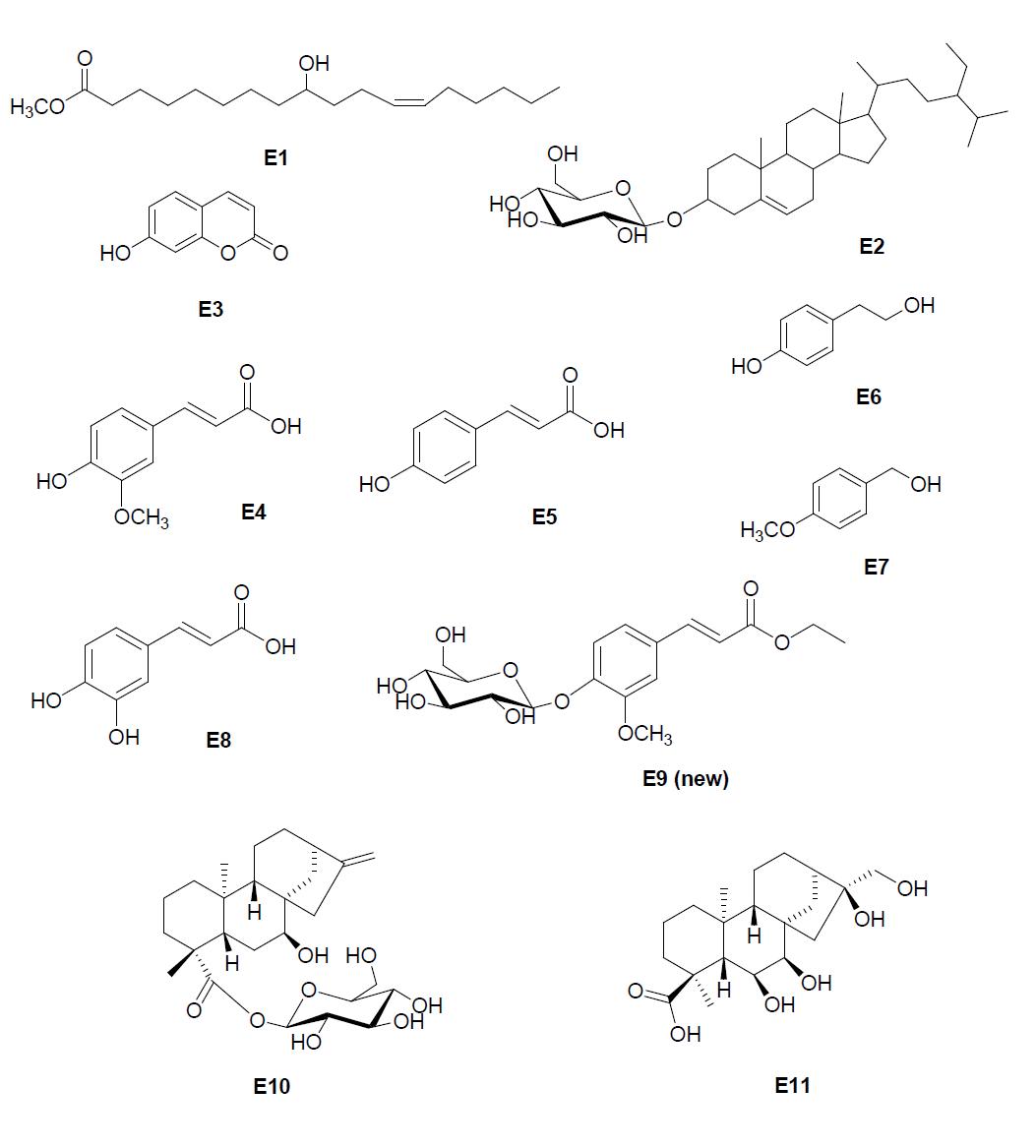 Structures of Compounds E1 ~ E11 from EtOAc fr. of Pharbatis nil