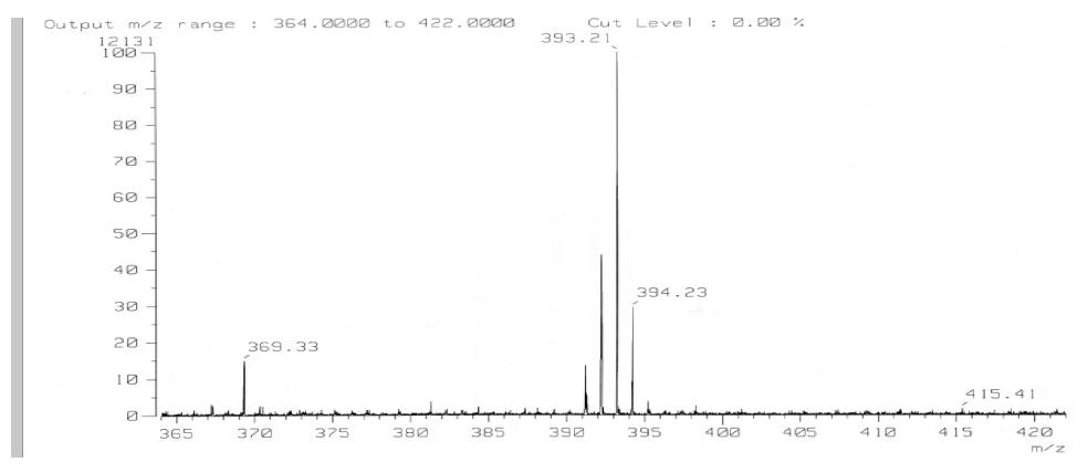 ESI-MS spectrum of compound 5