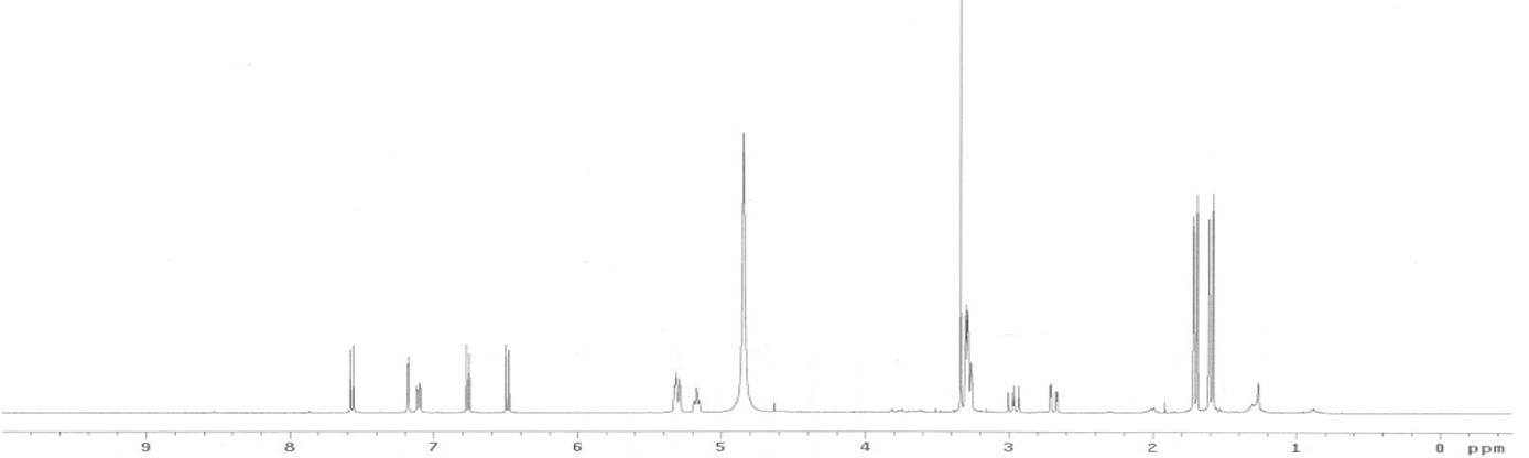 1H spectrum of compound 5 (300 MHz in CD3OD)