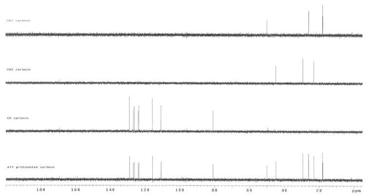 DEPT spectrum of compound 5 (75 MHz in CD3OD)