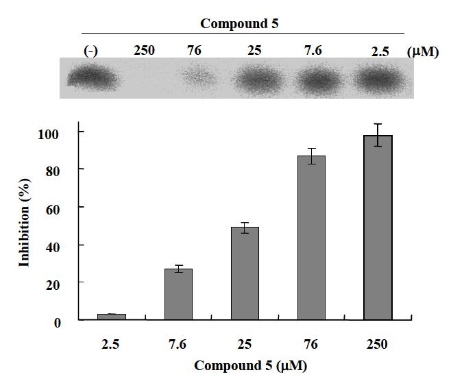 Effects of compound 5 (Glabrol) on CE formation in HepG2 cells.