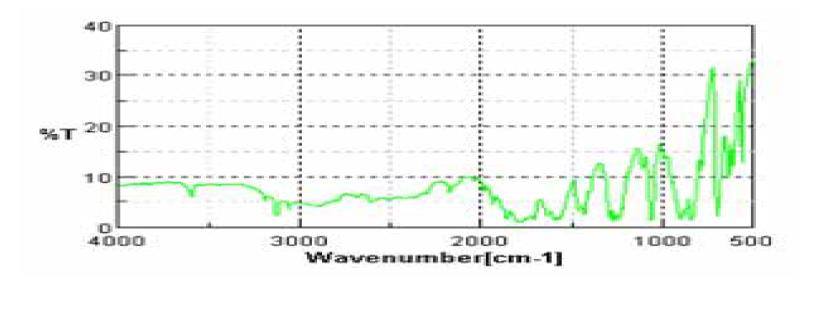 MA의 FTIR peak