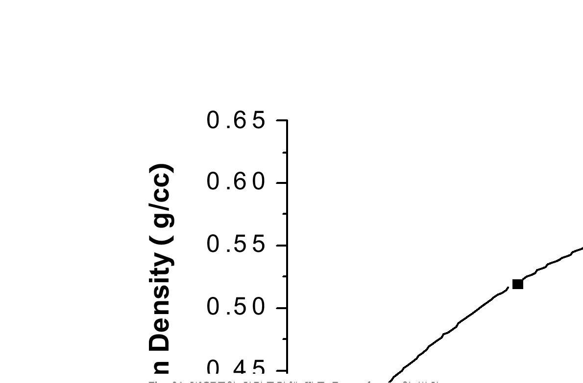 WGRT의 함량증가에 따른 Foam density의 변화